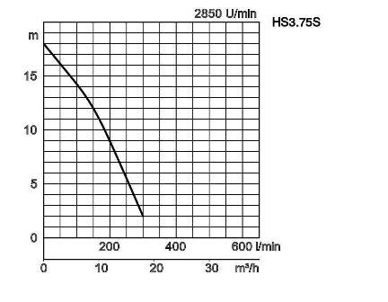 TSURUMI Schmutzwasserpumpe HS3.75S 