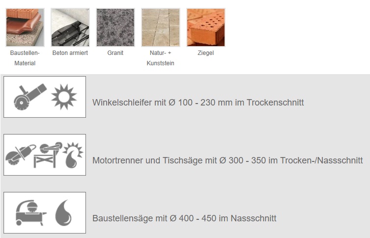 DIEWE Diamant-Trennscheibe SELECTION SLH 300 | 20,0 mm 