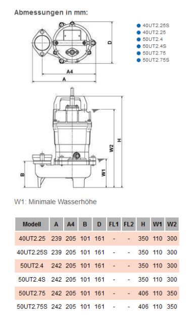 TSURUMI Abwasserpumpe 50 UT2.4S | 230 V 