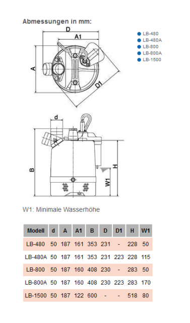 TSURUMI Schmutzwasserpumpe LBA-800 | Schwimmerschalter 