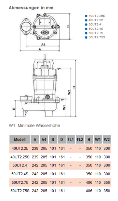 TSURUMI Abwasserpumpe 50 UT2.75S | 230 V 