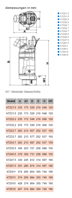TSURUMI Schmutzwasserpumpe KTZ21.5 