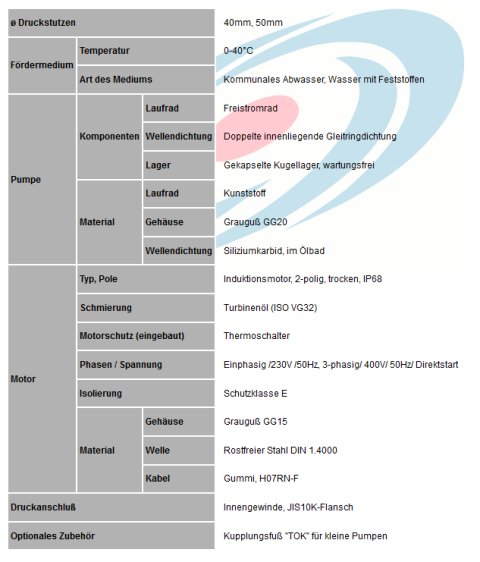 TSURUMI Abwasserpumpe 50 UT2.75S | 230 V 