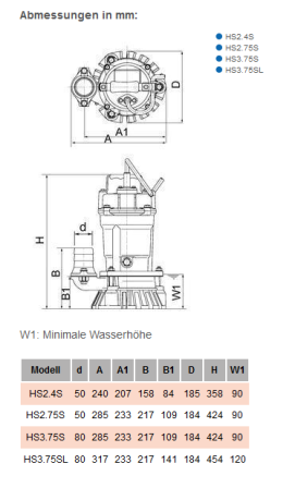 TSURUMI Schmutzwasserpumpe HS3.75SL 